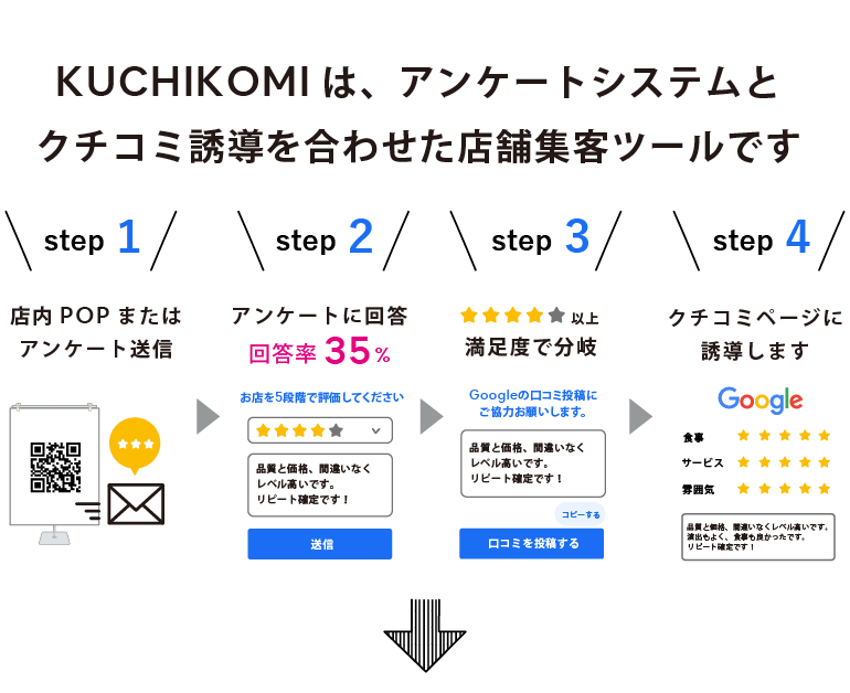 kuchikomi（クチコミ）